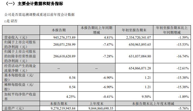同花顺否认非法荐股立案调查_同花顺子公司被浙江证监局处罚_同花顺风险警示板开通