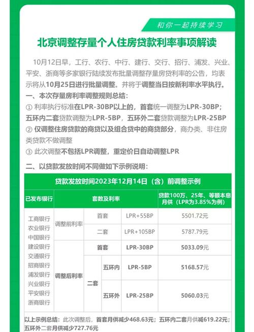 存量房贷利率下降_成都农业银行个贷中心_房贷利率批量调整