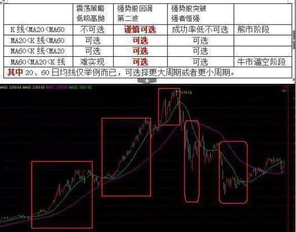 交易系统的关键要素及策略选择，你知道多少？