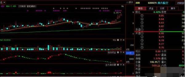经传主力资金指标公式_风险管理仓位控制_交易系统策略选择