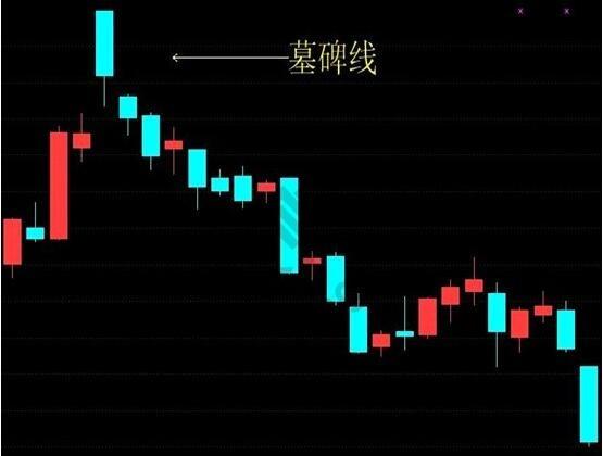 最常见的主力洗盘和出货K线形态,散户需认真识别