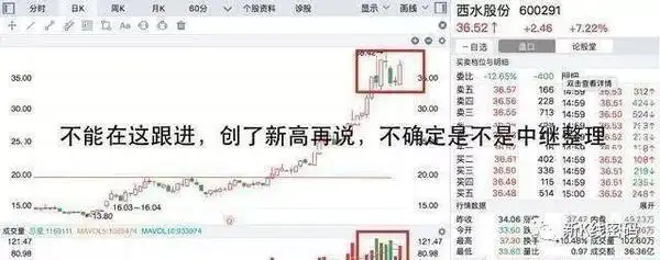 怎样发现牛股_看整理时间越长突破后上涨空间更大_看成交量均匀放大