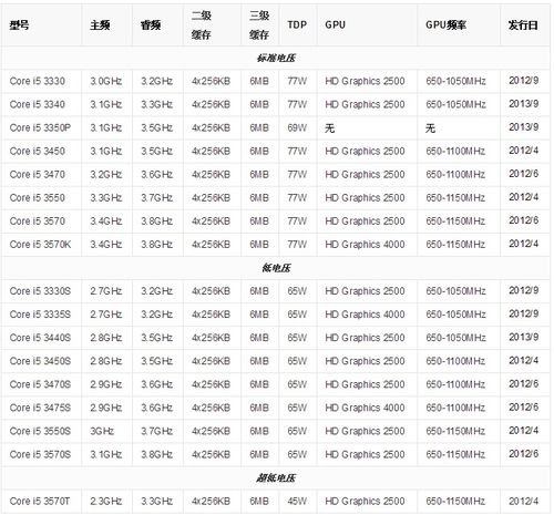 Intel I5 2500K超频选啥主板？Z68与Z77系列对比解析