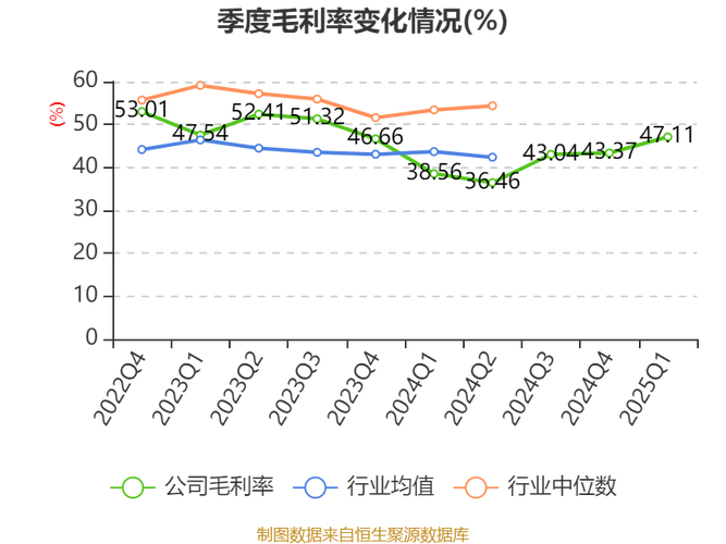 吉林敖东大连药业 吉林敖东上半年营收利润情况，中药收入增长 15%推动营？