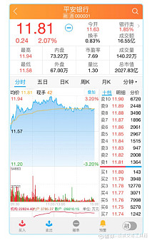 Level-2行情追涨停技巧_同花顺的level2怎么用_十档行情资金流向分析