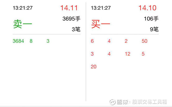 同花顺的level2怎么用_Level-2行情追涨停技巧_十档行情资金流向分析