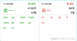 十档行情资金流向分析_Level-2行情追涨停技巧_同花顺的level2怎么用