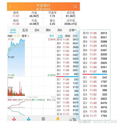 十档行情资金流向分析_同花顺的level2怎么用_Level-2行情追涨停技巧