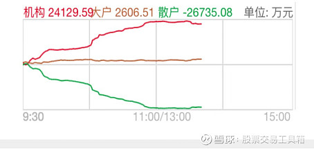 Level-2行情追涨停技巧_十档行情资金流向分析_同花顺的level2怎么用