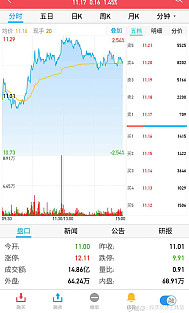 Level-2行情追涨停技巧_同花顺的level2怎么用_十档行情资金流向分析