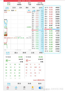 Level-2行情追涨停技巧_十档行情资金流向分析_同花顺的level2怎么用