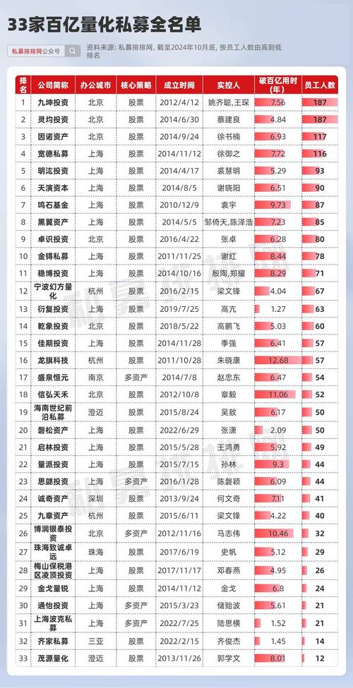 量化指增偏离度分析_量化选股策略区别_股票量与价的怎么看