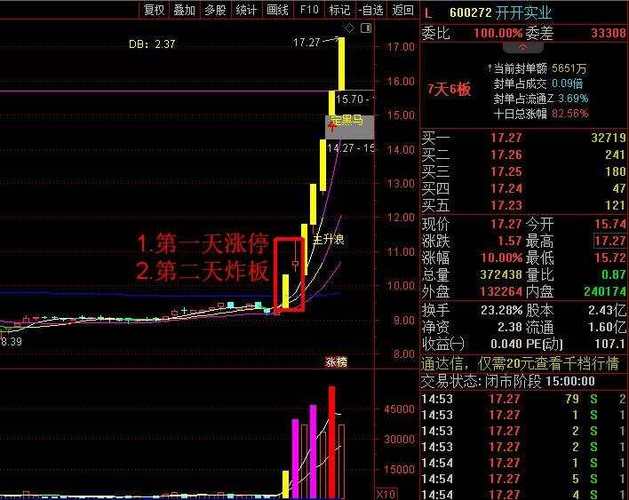 量化选股策略区别_量化指增偏离度分析_股票量与价的怎么看