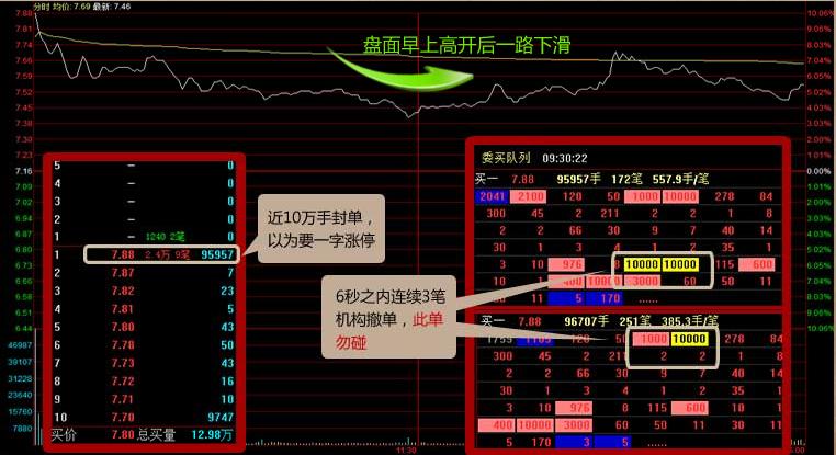 同花顺的level2怎么用_同花顺Level-2大单统计_DDE-Ⅲ决策系统使用方法
