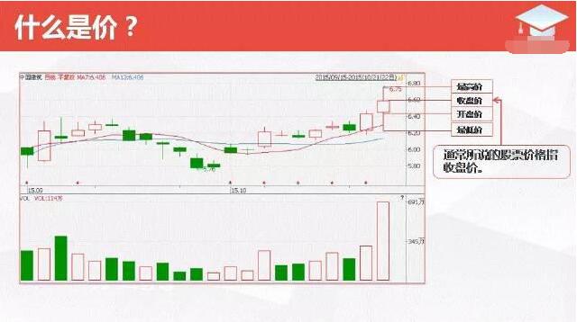 股票量价分析_量价关系总结_股票量与价的怎么看