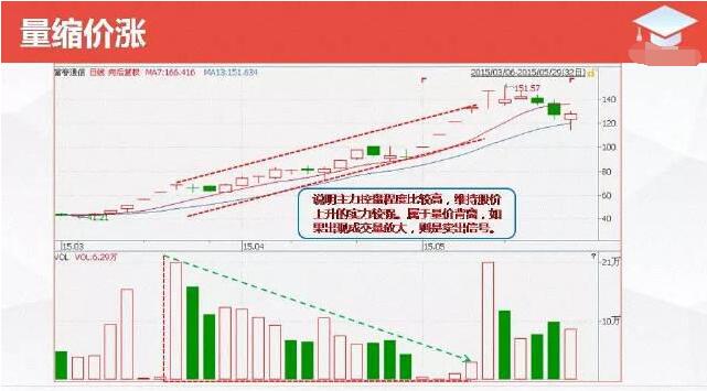 量价关系总结_股票量与价的怎么看_股票量价分析