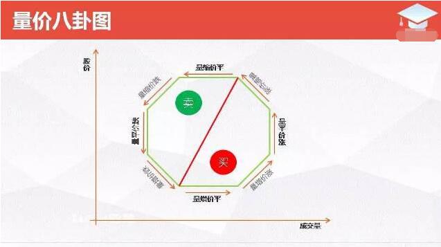 量价关系总结_股票量与价的怎么看_股票量价分析