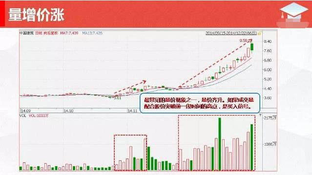 量价关系总结_股票量价分析_股票量与价的怎么看
