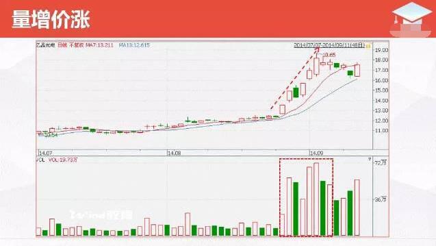 量价关系总结_股票量与价的怎么看_股票量价分析