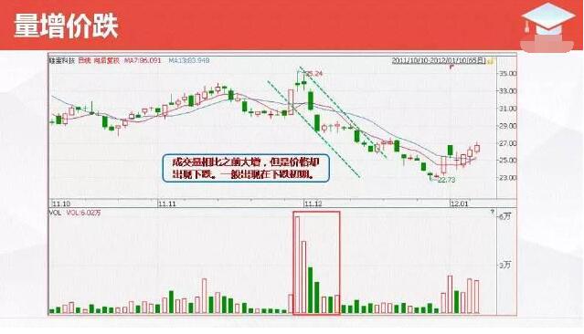 量价关系总结_股票量与价的怎么看_股票量价分析