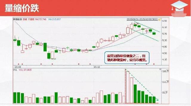 股票量价分析_股票量与价的怎么看_量价关系总结