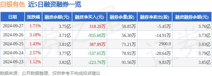 白银有色主力资金分析_601212是哪类股_白银有色601212资金流向