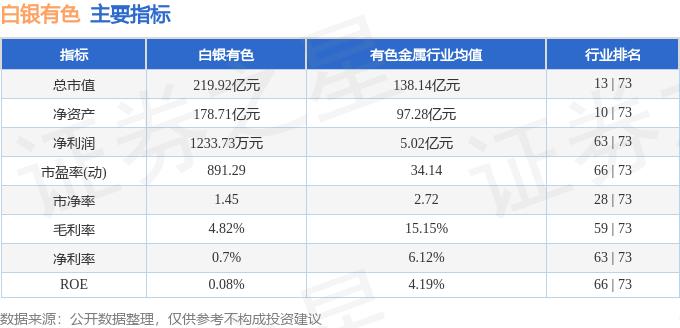 601212是哪类股_白银有色601212资金流向_白银有色主力资金分析
