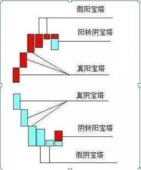 股市人性弱点_宝塔线三平底公式_庄家控盘分析