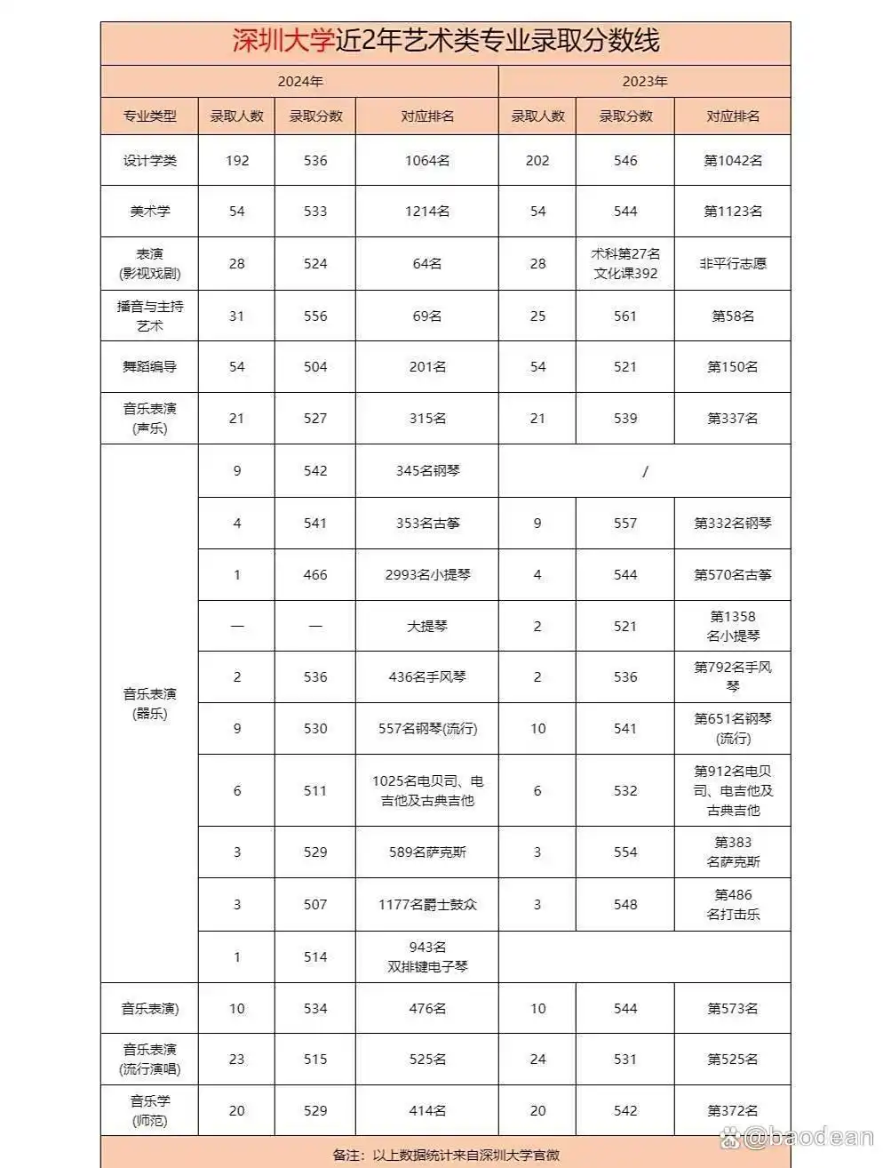深圳大学分数线高吗_深圳大学历史类录取分数线趋势_深圳大学物理类录取分数线变化