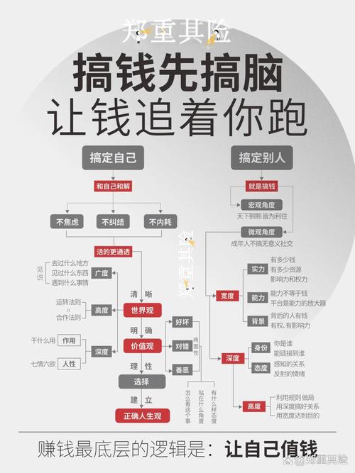 第三方理财市场发展机遇_城满财富 运作过程_第三方理财机构盈利模式