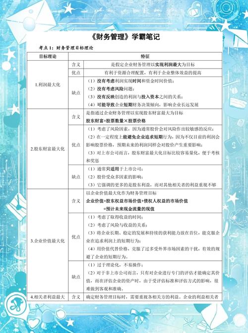 财务管理专业介绍：报考条件、培养目标及要求全解析