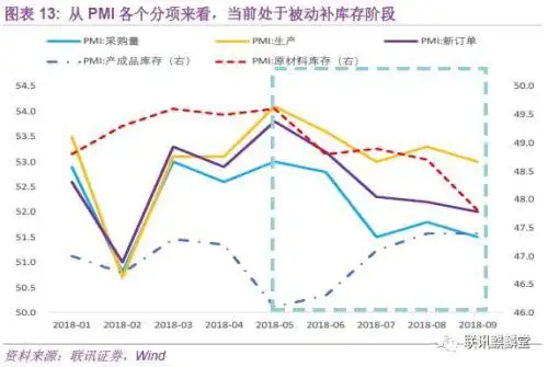 pmi反映 尔雅_ 官方PMI分析框架 _