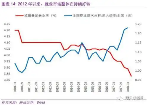 pmi反映 尔雅__ 官方PMI分析框架 