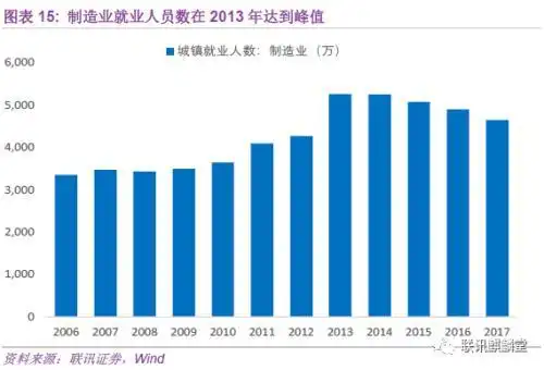  官方PMI分析框架 _pmi反映 尔雅_