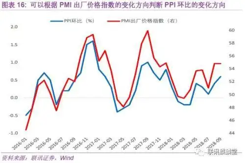 _ 官方PMI分析框架 _pmi反映 尔雅