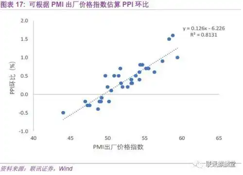  官方PMI分析框架 _pmi反映 尔雅_