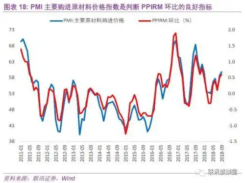_ 官方PMI分析框架 _pmi反映 尔雅