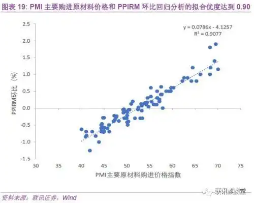 _pmi反映 尔雅_ 官方PMI分析框架 