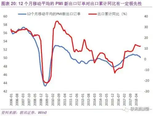  官方PMI分析框架 _pmi反映 尔雅_