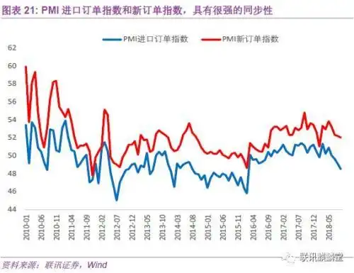  官方PMI分析框架 __pmi反映 尔雅