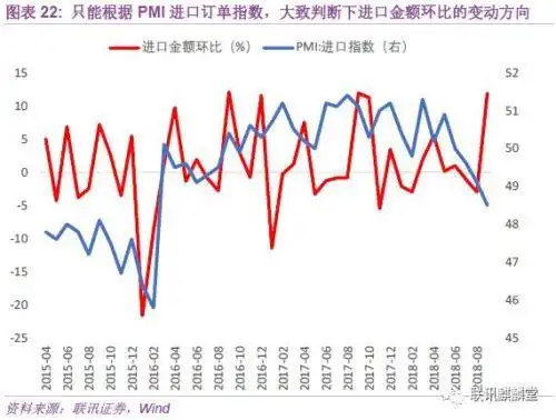  官方PMI分析框架 __pmi反映 尔雅