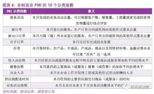 _pmi反映 尔雅_ 官方PMI分析框架 