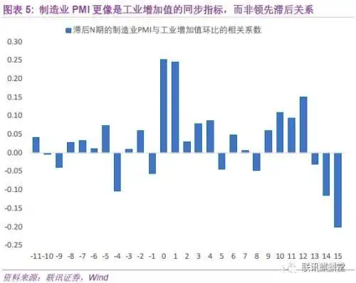 _ 官方PMI分析框架 _pmi反映 尔雅