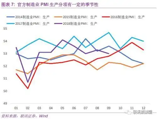 _ 官方PMI分析框架 _pmi反映 尔雅