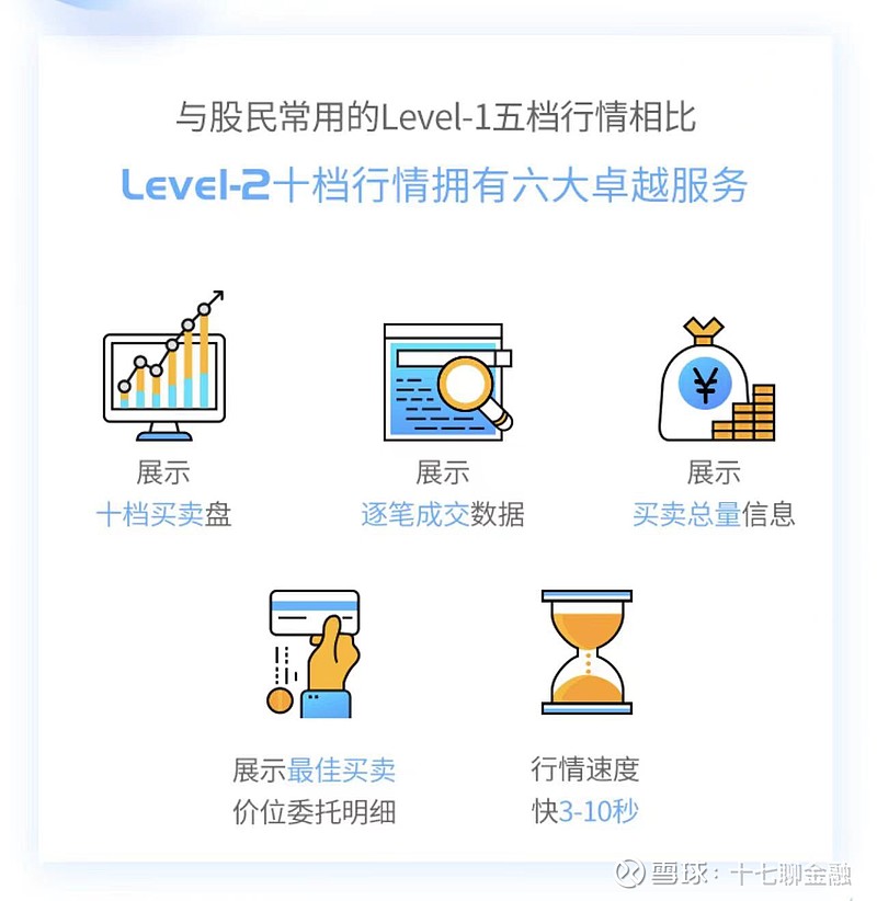 股市操作难度大？一文搞懂Level 2十档行情是什么及用法