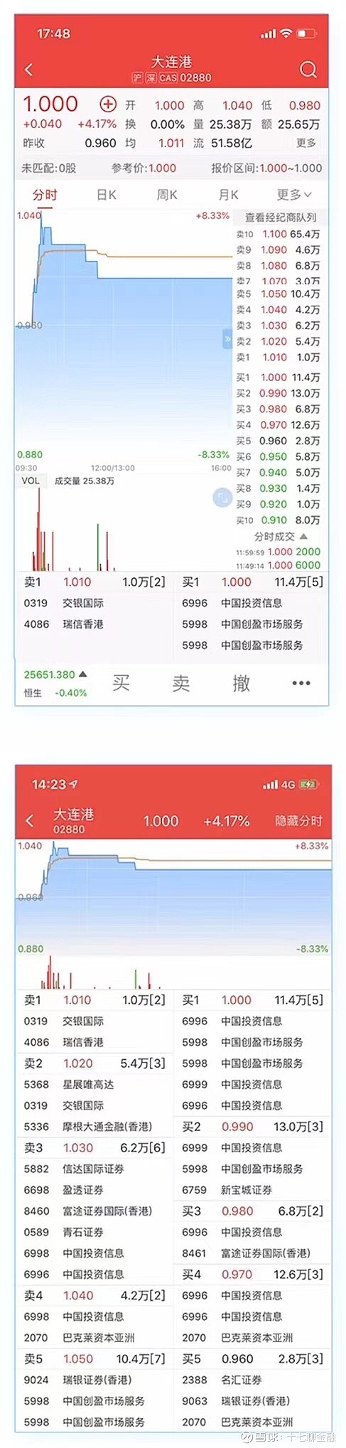 Level 2 行情软件实战分析_同花顺的level2怎么用_Level 2 十档行情使用技巧