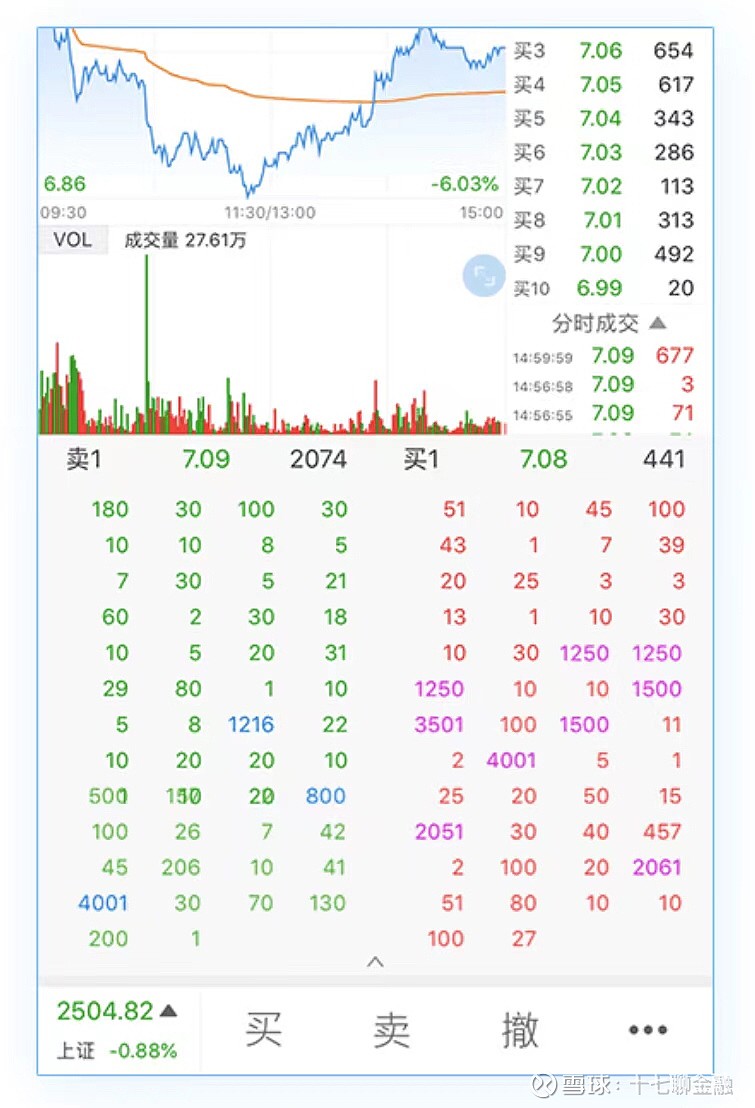 同花顺的level2怎么用_Level 2 行情软件实战分析_Level 2 十档行情使用技巧