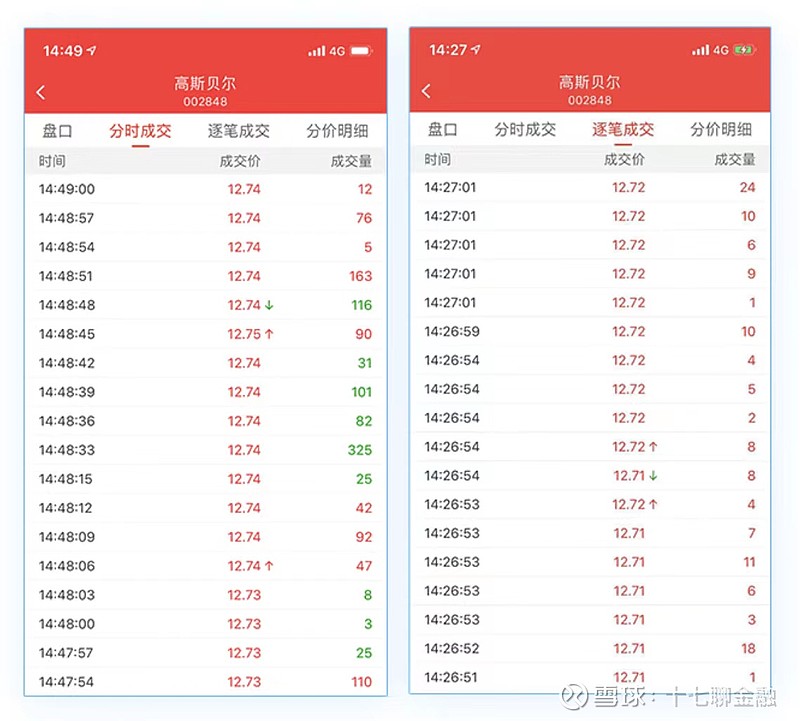 Level 2 十档行情使用技巧_同花顺的level2怎么用_Level 2 行情软件实战分析