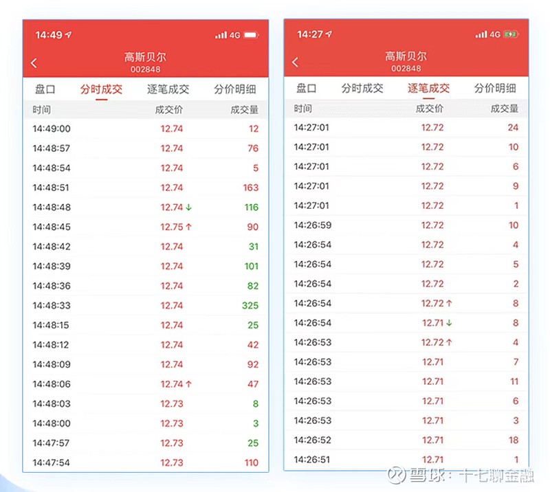 同花顺的level2怎么用_Level 2 行情软件实战分析_Level 2 十档行情使用技巧