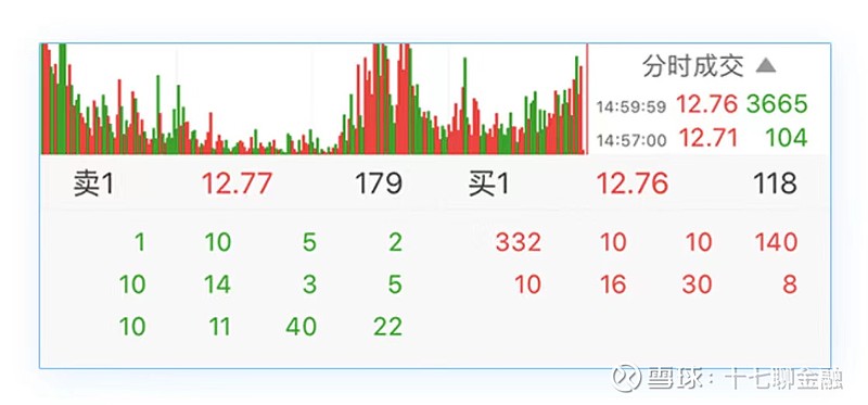 同花顺的level2怎么用_Level 2 行情软件实战分析_Level 2 十档行情使用技巧